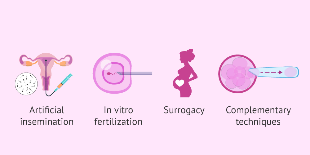বন্ধ্যাত্ব থেকে মুক্তি পেতে চিকিৎসা